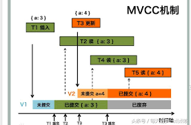 MVCC底层原理